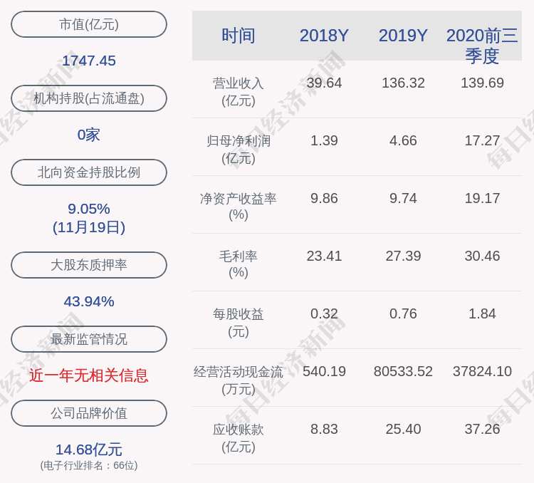 公司|注意！韦尔股份：控股股东拟减持不超过900万股股份