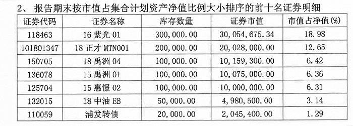 显示|重仓紫光债，兴证资管这只产品净值单日暴跌超12%