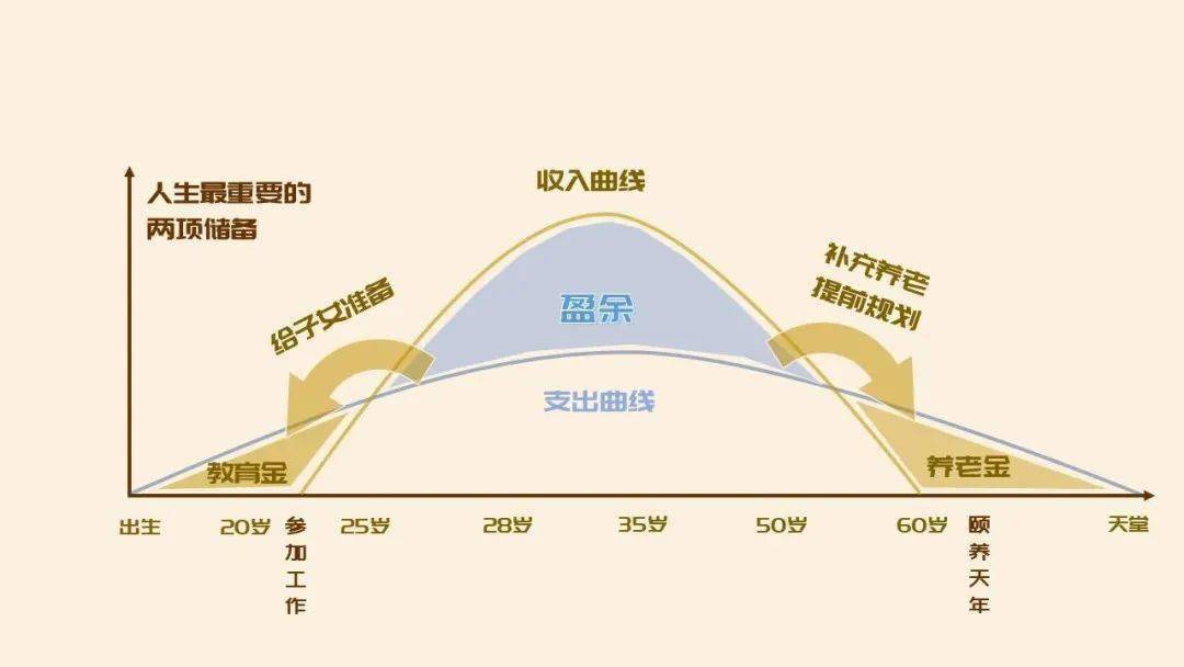 我们如何一起做好您的家庭保障配置?