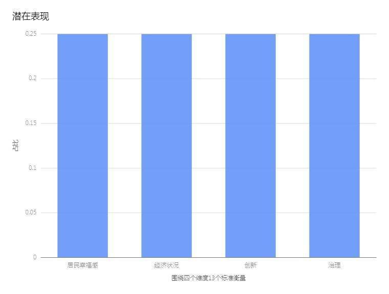 广州市GDP分项_广州市地图(3)