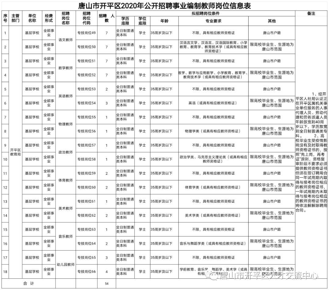 开平招聘网_2021年江门开平市招聘事业单位职员拟聘用人员公示(第三批)