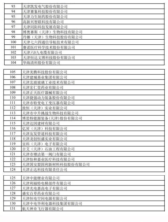 科技|滨海新区15家企业跻身国家专精特新“小巨人”