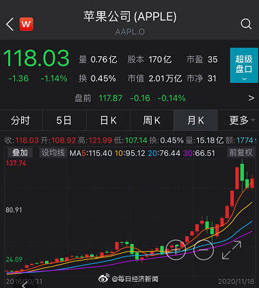 运行|苹果宣布向iPhone用户赔付7.4亿元！原因你可能也遇到过