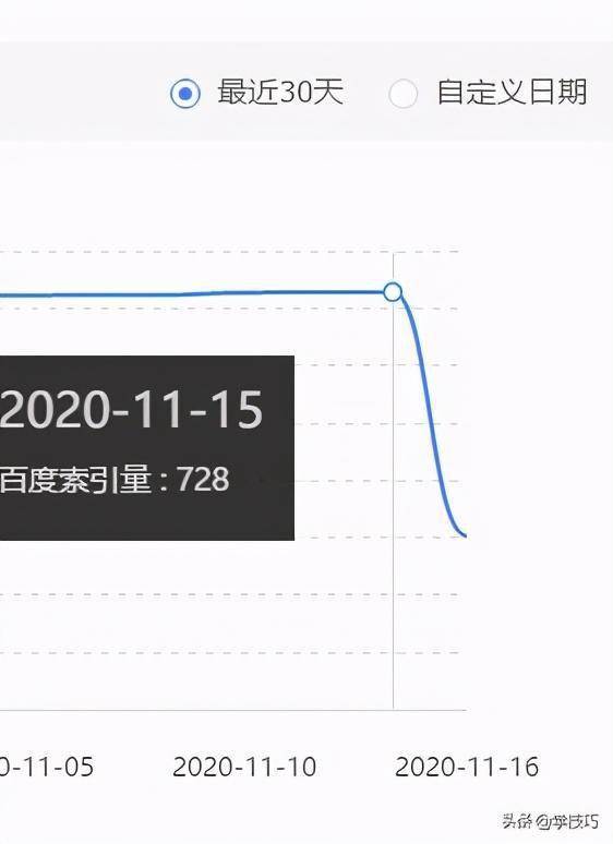 开云手机在线登陆入口_
2020年11月17日网站索引量全网猛跌 百度服务器出问题？(图2)