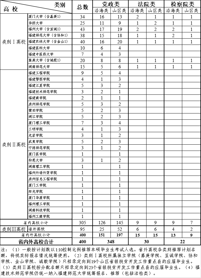 2021漳州人口_漳州地图2021龙海区(2)