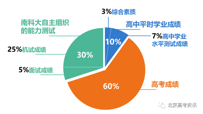 南科大|资讯丨清华大学副校长薛其坤将任南方科技大学校长！