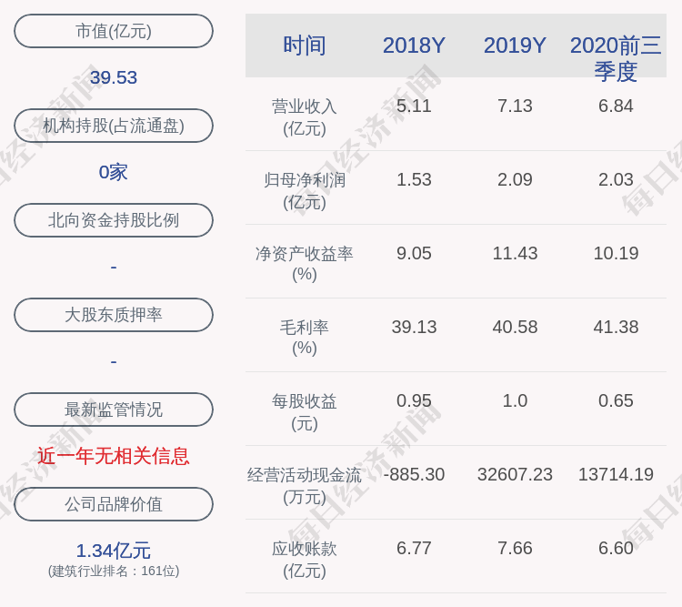 股东|减持！绿茵生态：股东卢云平减持约96万股