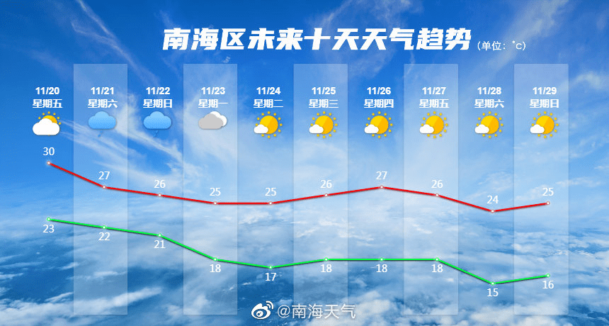 什么时候天气会下降 41dbad8098374e3493c0a023bb3aa9a8.png