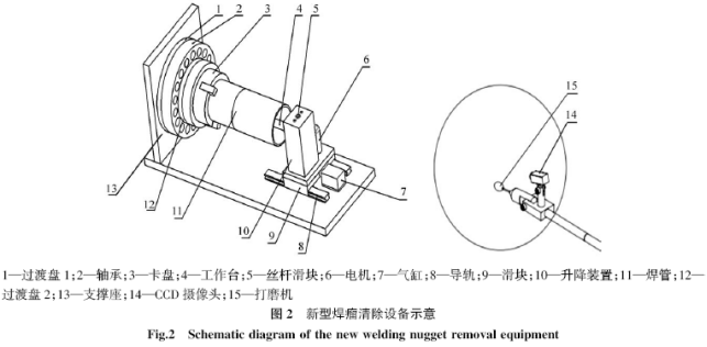 导轨装置为一套导轨滑块,固定于支撑座用作工作台的水平移动;升降装置