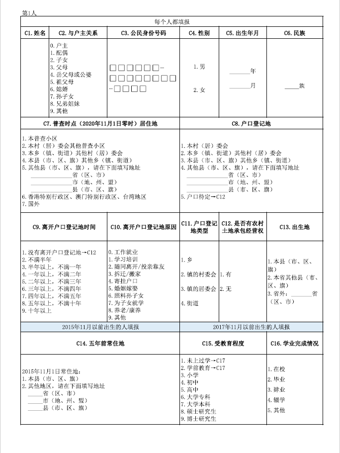 全国人口普查短表怎么写_全国人口普查短表(2)