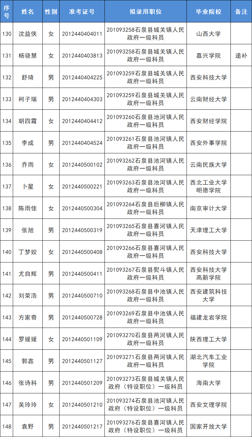 2020各省流出人口一览表_2020各省迁移人口(2)