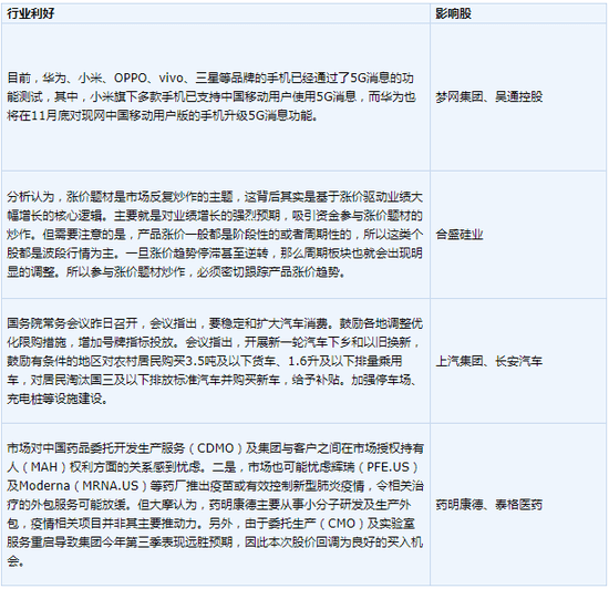 违约|今日操盘：社保基金自管持仓转融通 千亿国企债券违约连环爆