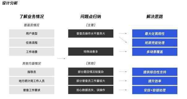 人口普查需要填写单位吗_人口普查表格填写图片