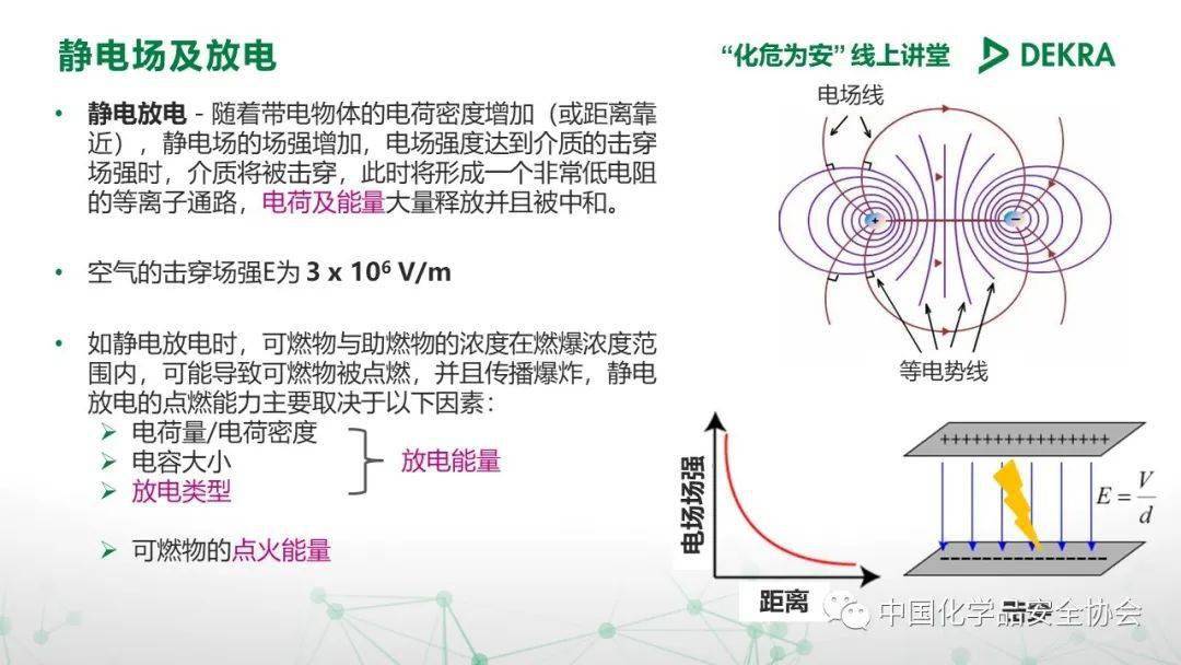 认识五大静电放电学习静电风险评估方法点这里