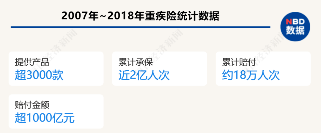 产品|重疾险换代，新产品最快本月上市！拆解四大类变化，一文解决“选择困难症”