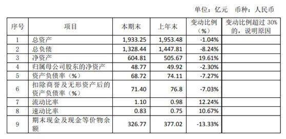 汽车|宝马也带不动！刚刚，千亿企业华晨集团正式破产重整