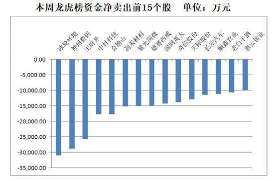 全周|【一周资金路线图】主力资金净流出870亿 银行业净流入规模居前