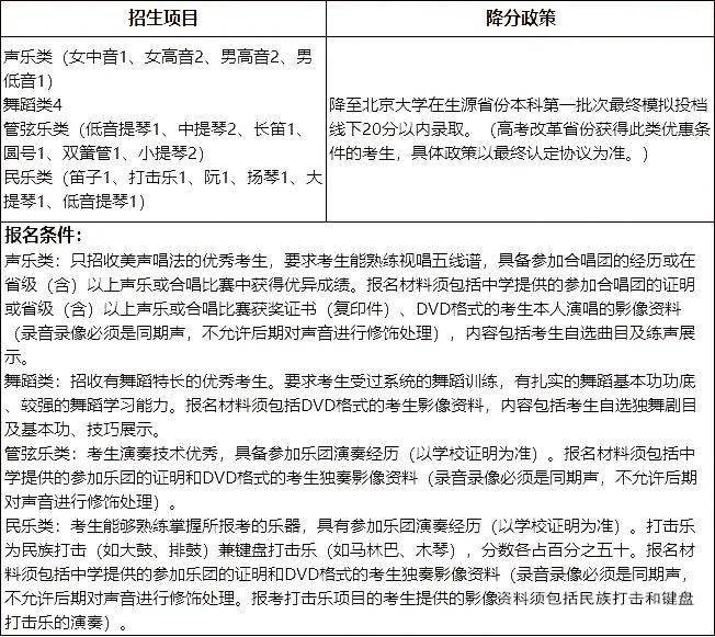 2020年高考艺术院校_[热门高校]2020年温州大学艺术类本科专业录取线