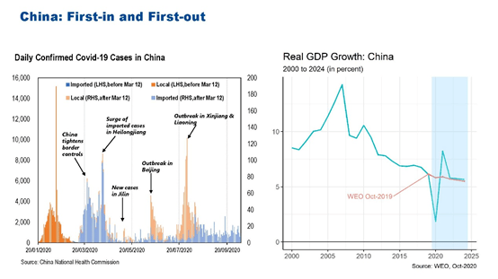 疫情下的中国gdp_疫情下的gdp分析图(2)