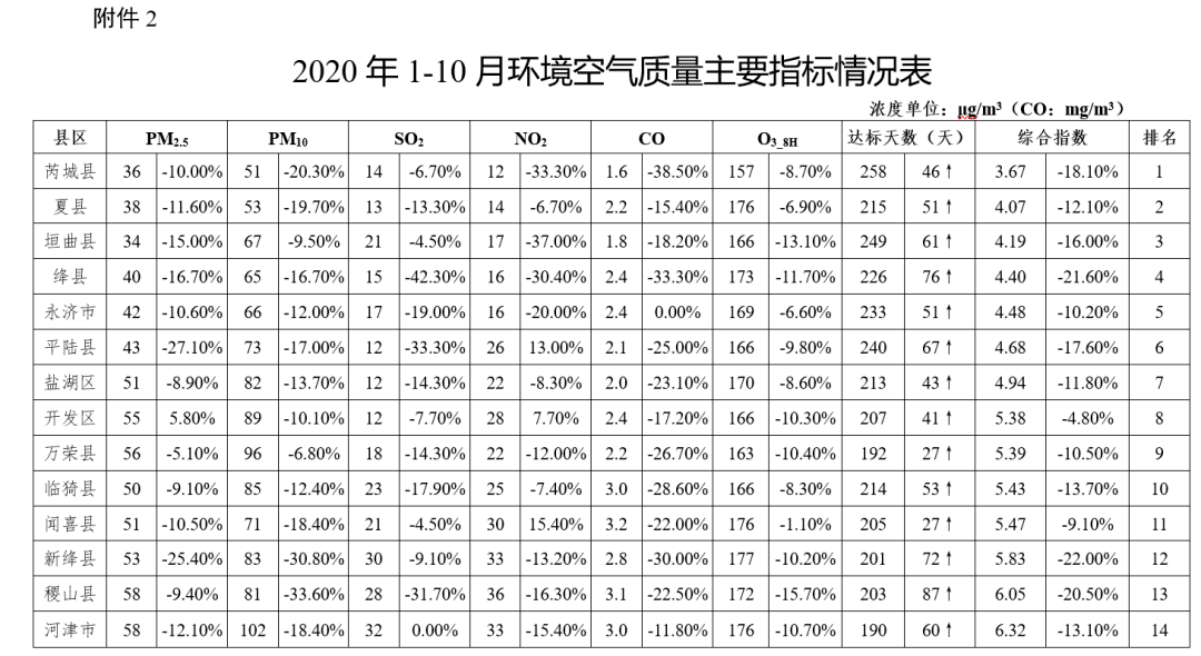 运城市各县人口有多少_山西各县区人口知多少(2)