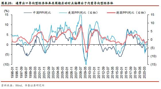 存货会导致gdp下降吗_许宪春 中国经济的三大积极变化和突出问题(2)