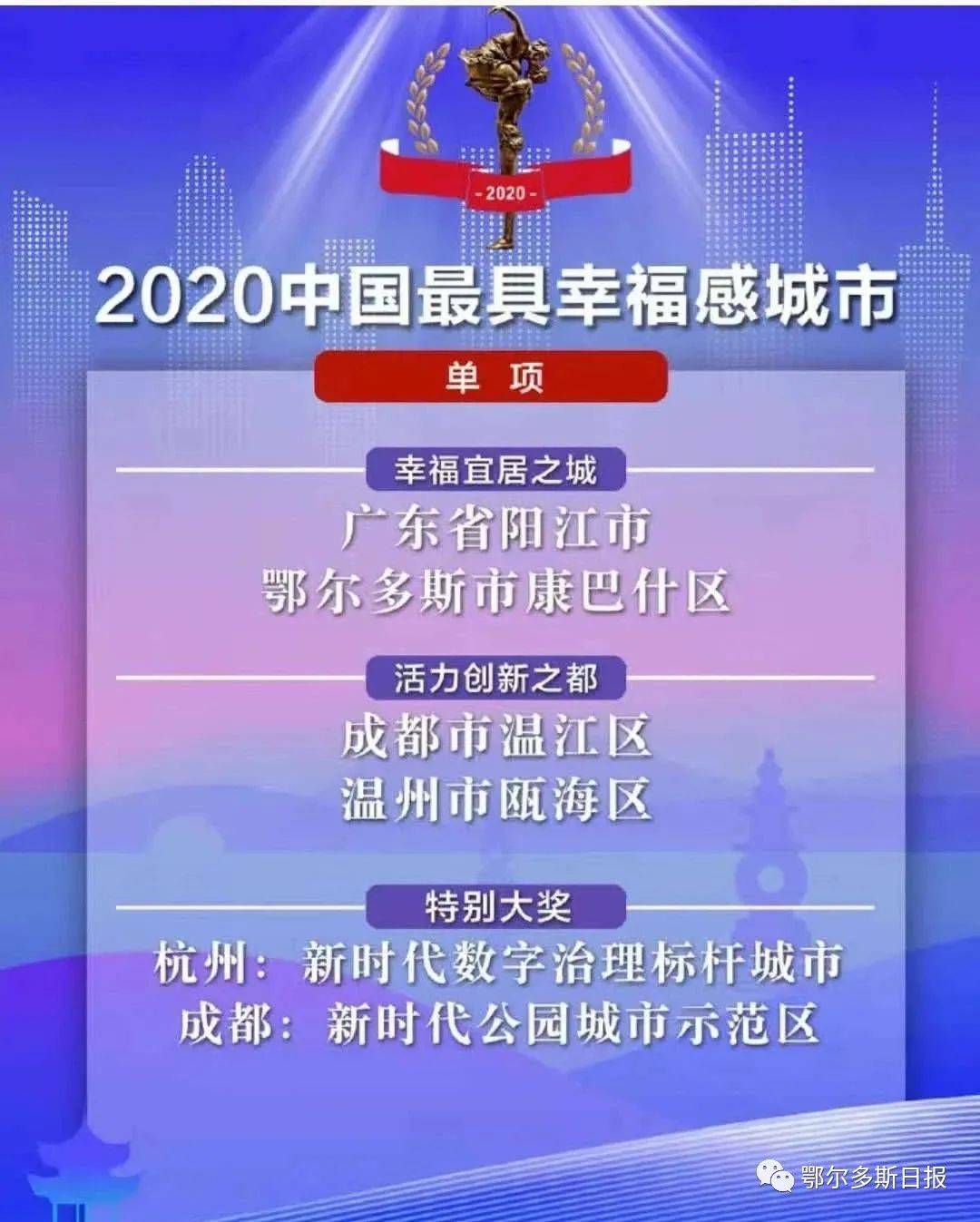 2020年中国十大城市G_2020年婚纱照十大风格(2)