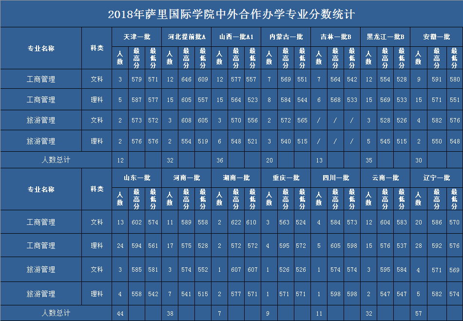 学费|2020年这4所重点大学3次补录都没招满！因天价学费