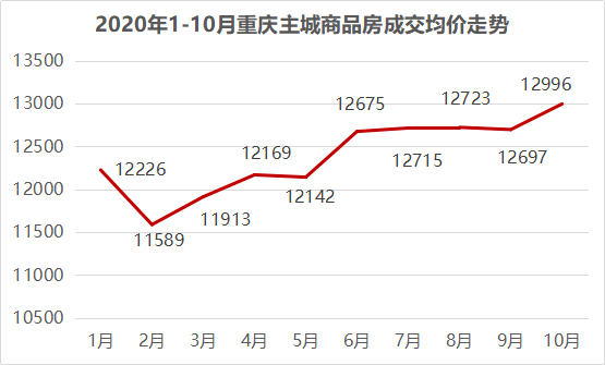 重庆的人均收入_小康家庭人均收入标准