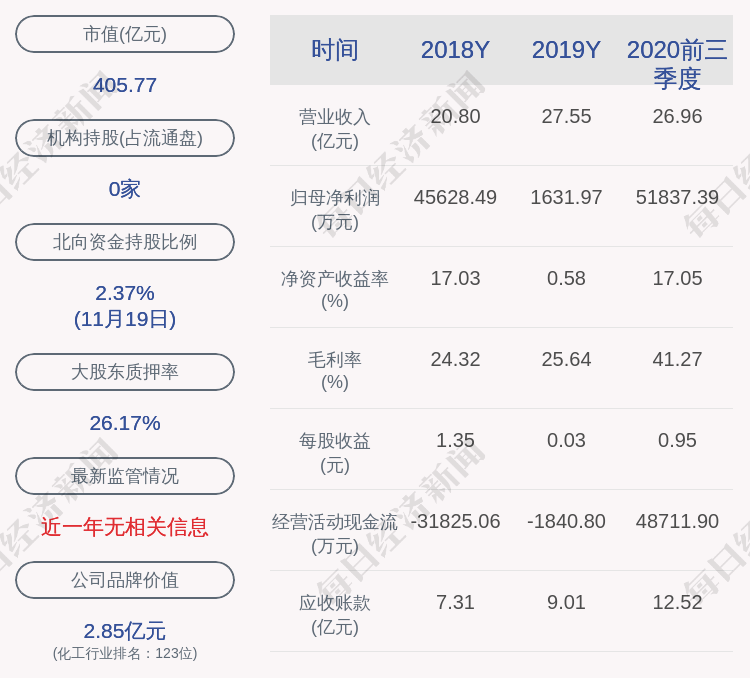 计划|天赐材料：顾斌减持计划完成，减持股份数量约15万股