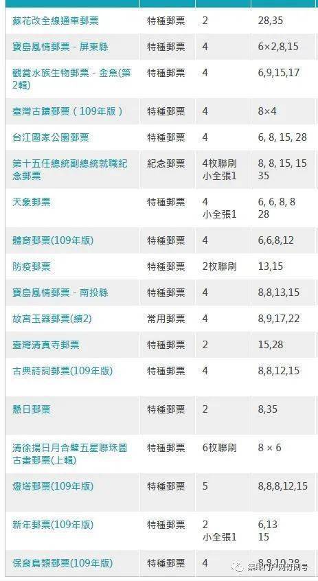 中国邮政和台港澳2021年邮票发行计划总览