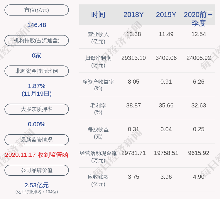 变化|鼎龙股份：公司董事、副总经理、董事会秘书程涌拟减持15.75万股