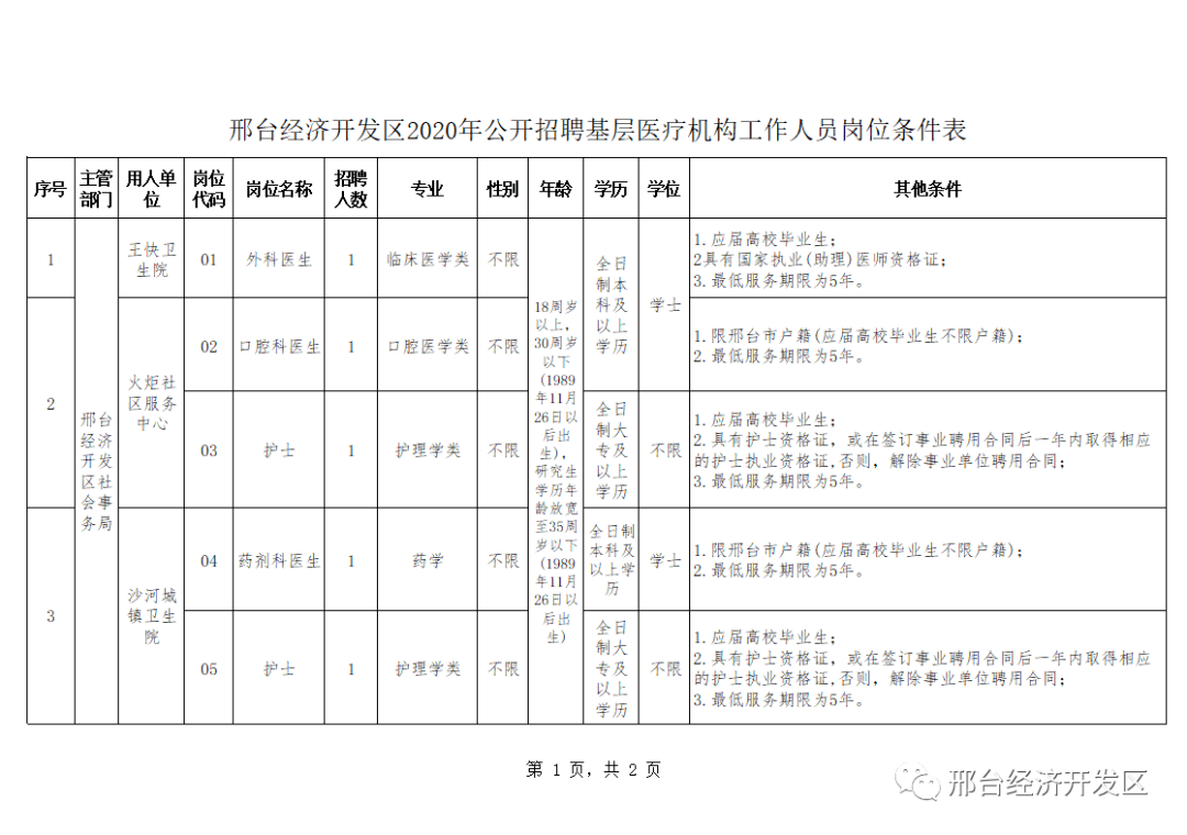 邢台2020gdp_邢台学院宿舍2020