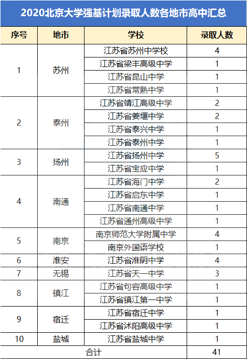 徐州市睢宁县人口2020总人数_江苏省徐州市睢宁县(2)