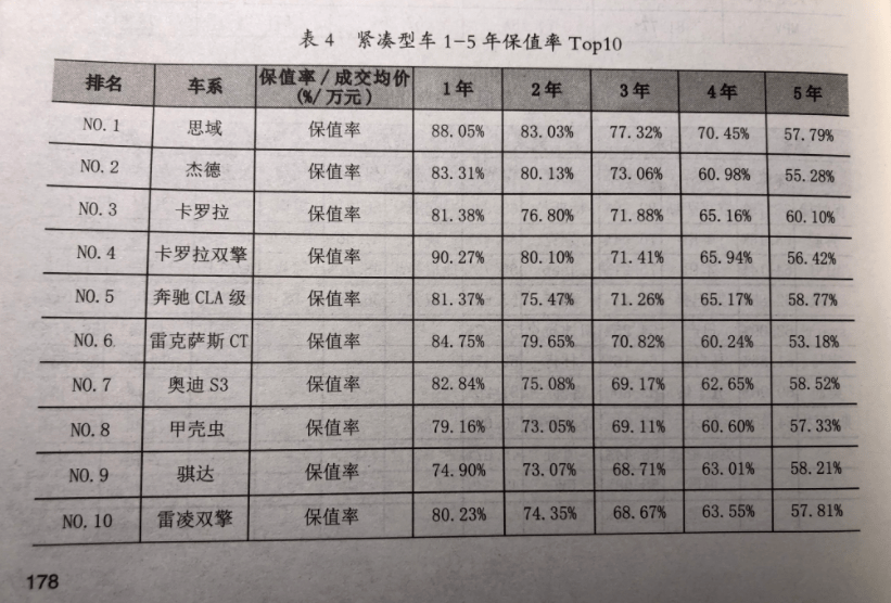 2020年suv保值率排名_2020最新二手车保值率排名