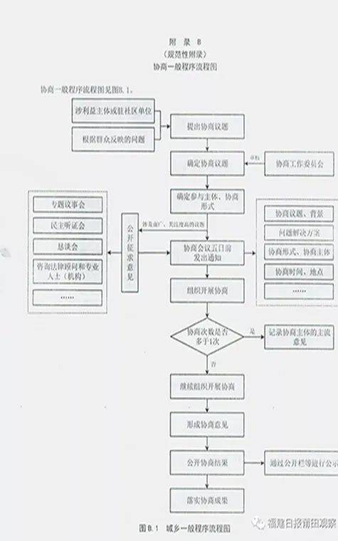 协商一般程序流程图不仅明确了"怎样协商,协商的"后半篇"文章《工作