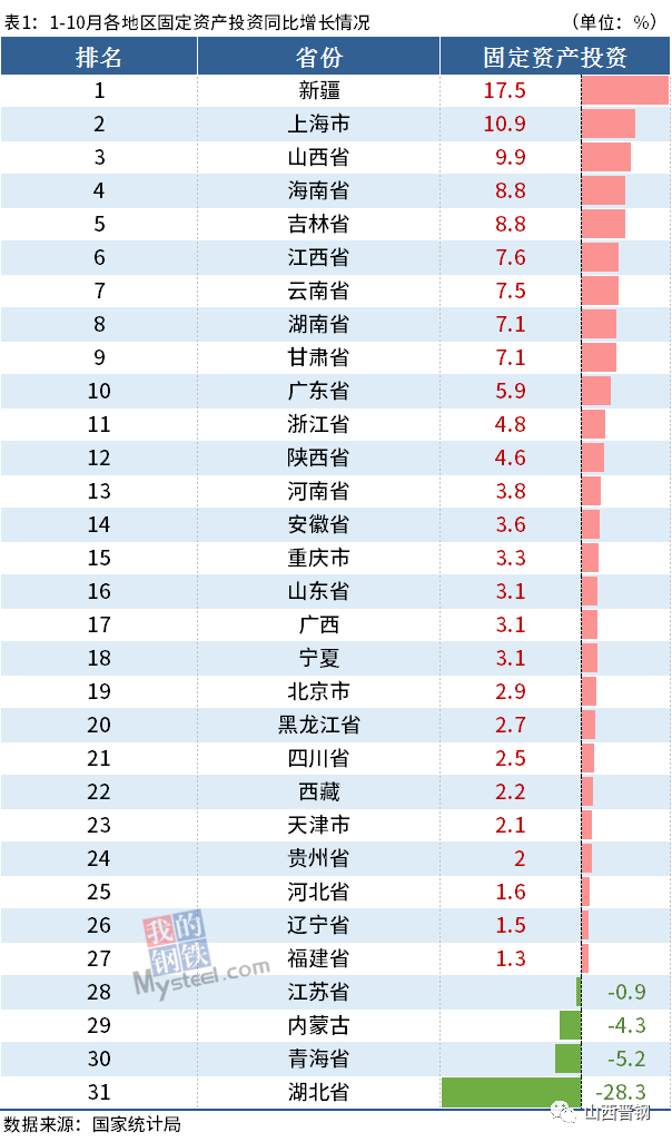 固定投资排名_骨折外固定支架图片(2)