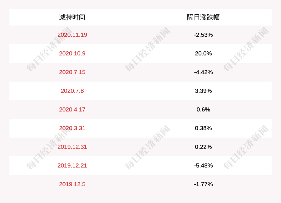 科技|注意！欣锐科技：达晨创丰、达晨创坤拟减持不超过约458万股