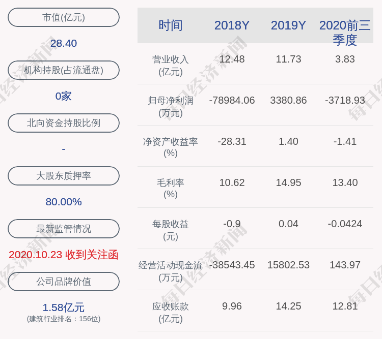 公司|丽鹏股份：监事刘晨先生辞职