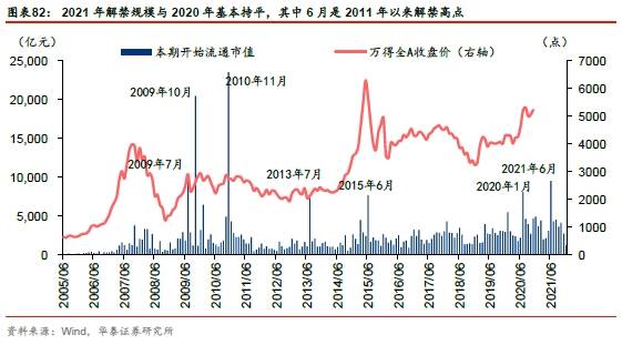 以2021年为基期求2021年实际GDP_基年为2016年,已知17年名义gdp和实际GDP,求5年后的名义gdp和名义(3)