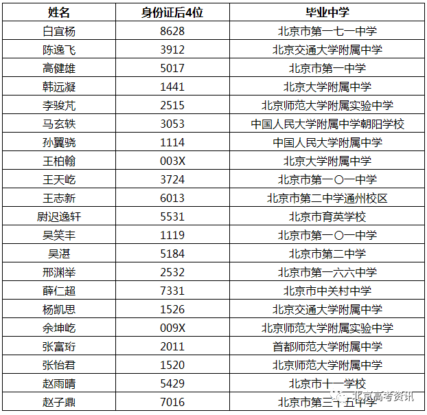 南科大|资讯丨清华大学副校长薛其坤将任南方科技大学校长！