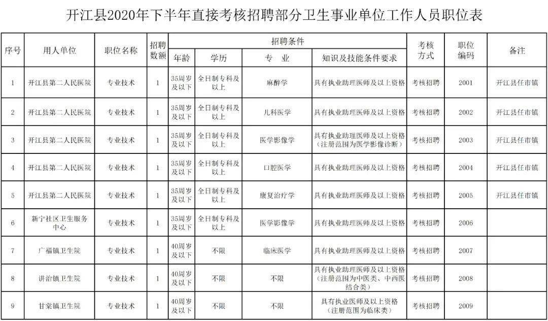 开江人口_达州最平坦的县城,是川东地区的门户,却没有多少人口(3)