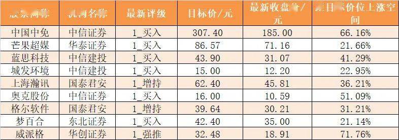 全周|【一周资金路线图】主力资金净流出870亿 银行业净流入规模居前