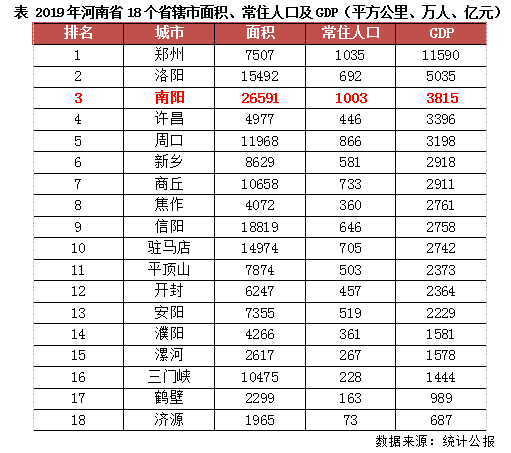 河南省总人口有多少_河南总人口统计郑州人口竟然达到(2)