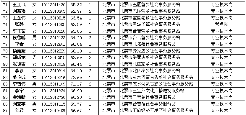 2020贫困人口数量_2020年 贫困 的终结(2)