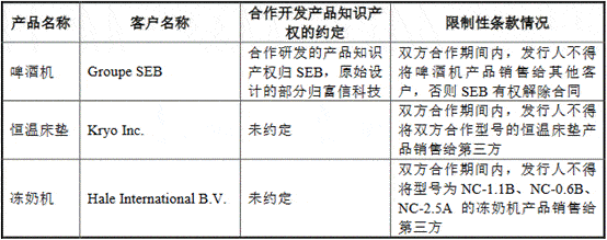 领域|富信科技研发费占比低于5% 产能利用率降募资超总资产