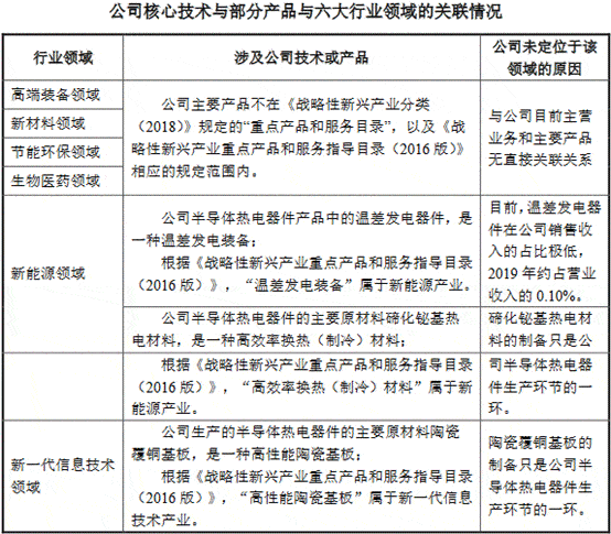 领域|富信科技研发费占比低于5% 产能利用率降募资超总资产