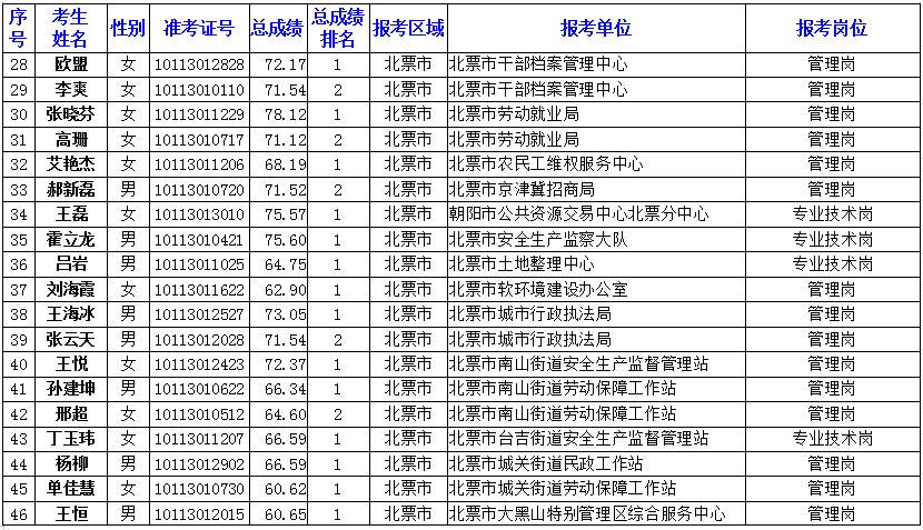 2020朝阳人口_朝阳平房村街女2020(2)