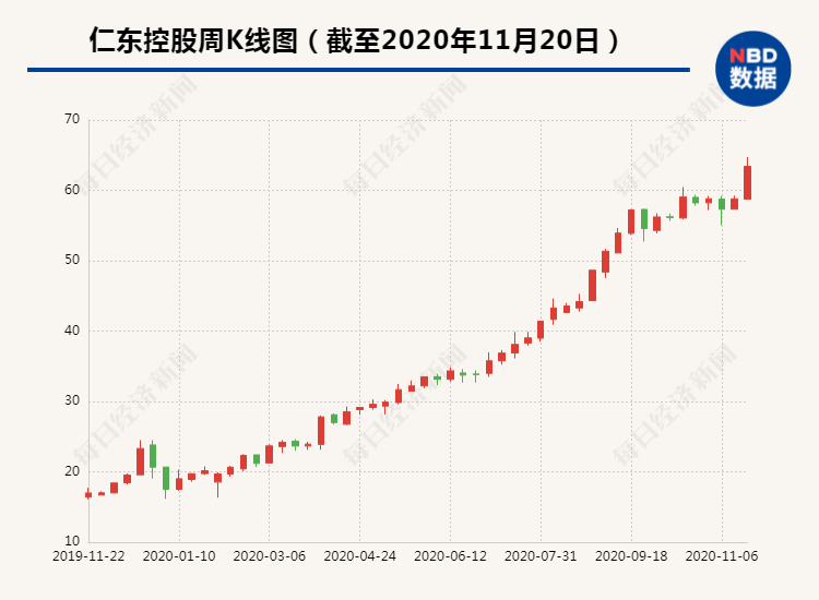 公司|仁东控股又易主国资退场，危机四伏