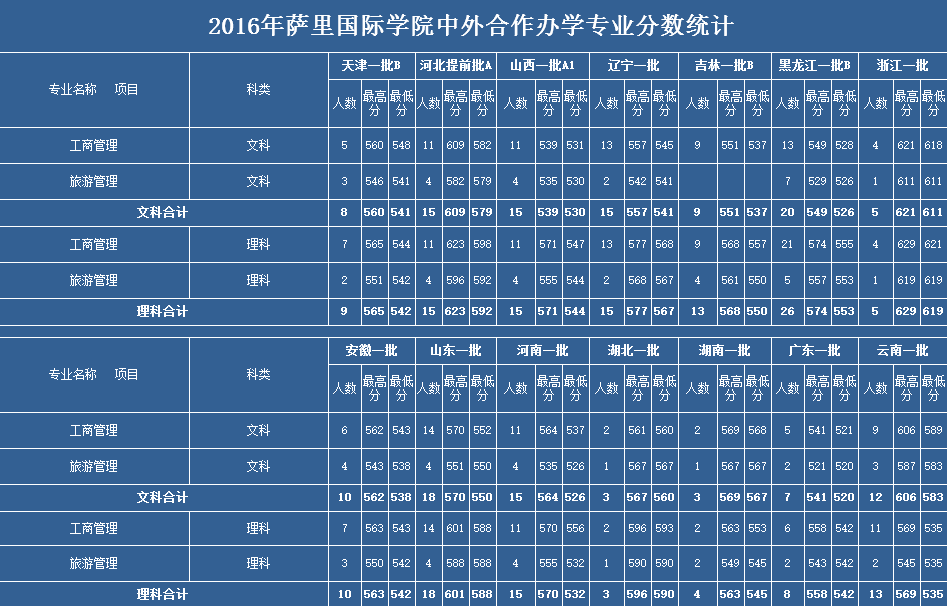 学费|2020年这4所重点大学3次补录都没招满！因天价学费