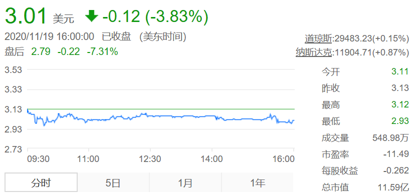 集团|快递价格战激烈，百世三季度亏损扩大9成，将调整战略